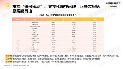 專訪爸爸糖手工土司 從烘焙正餐化趨勢中，看預包裝食品批發兼零售的賽道潛力